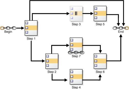 Description of Figure 27-3 follows