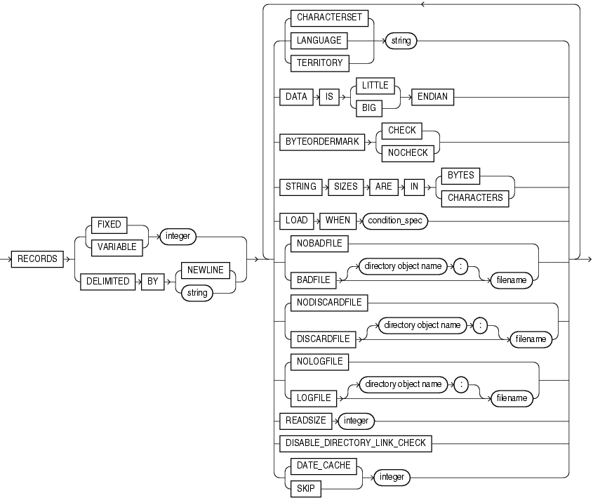 Description of et_record_spec.gif follows