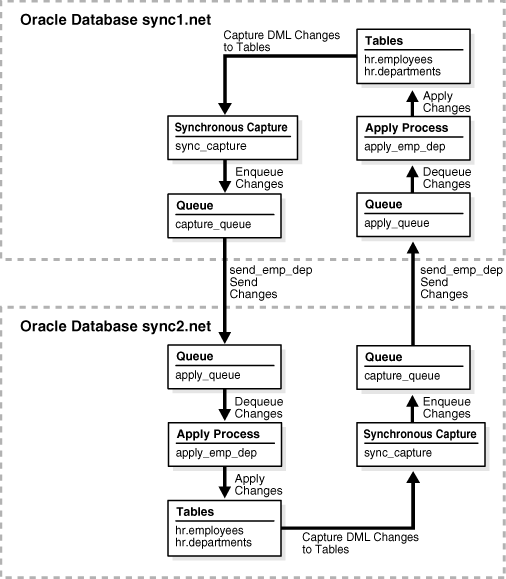 Description of Figure 1-14 follows