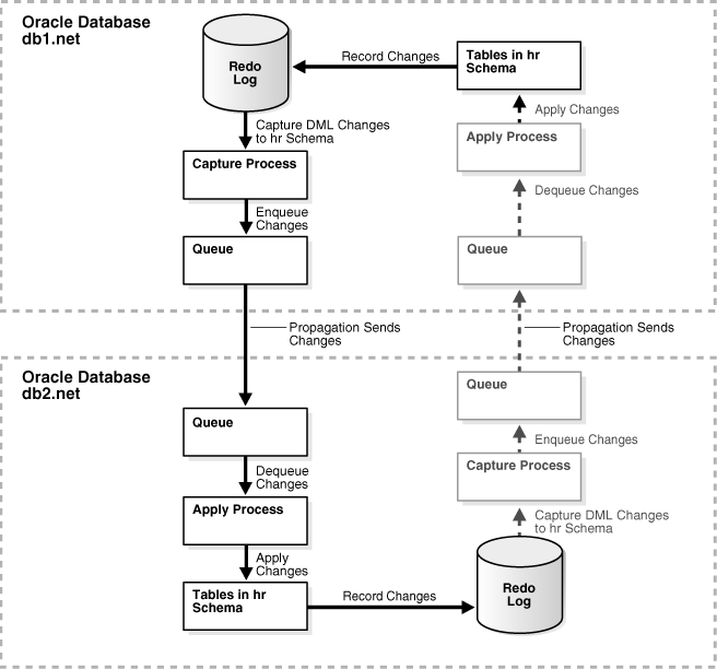 Description of Figure 4-11 follows
