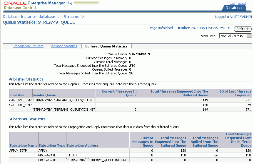 Description of tdpii_buf_q_stats.gif follows