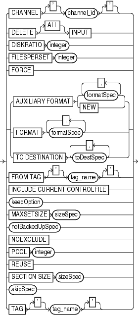 Description of backupspecoperand.gif follows