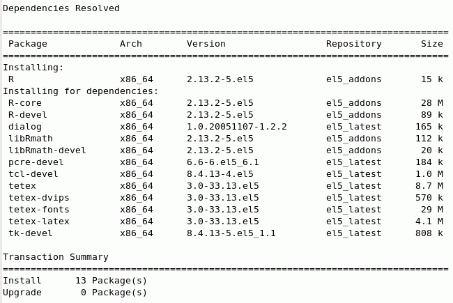 rpm install dependencies resolved