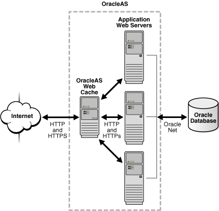 Description of Figure 15-1 follows