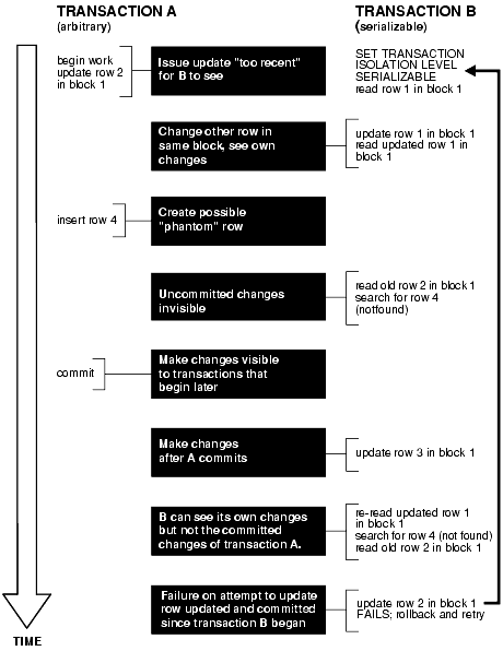 Description of Figure 6-1 follows