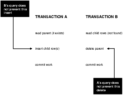 Description of Figure 6-2 follows