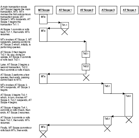 Description of Figure 6-4 follows