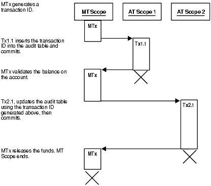 Description of Figure 6-6 follows