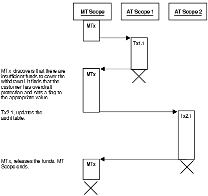 Description of Figure 6-7 follows