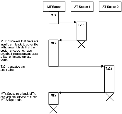 Description of Figure 6-8 follows