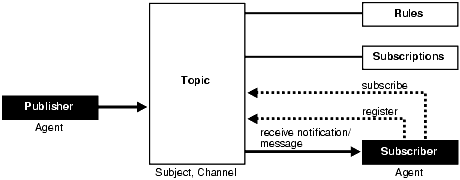 Description of Figure 20-1 follows