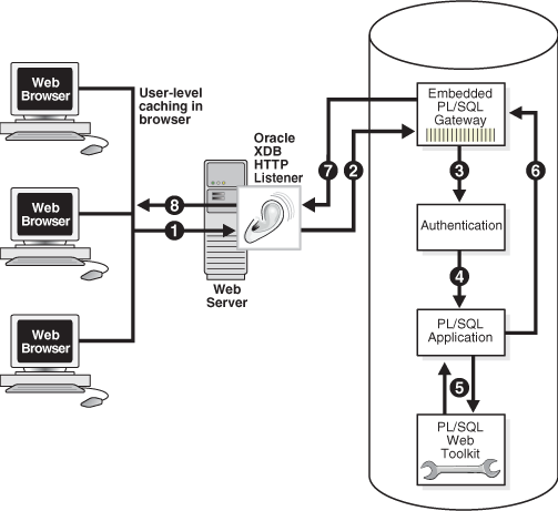 Description of Figure 14-2 follows