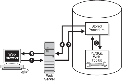 Description of Figure 14-1 follows