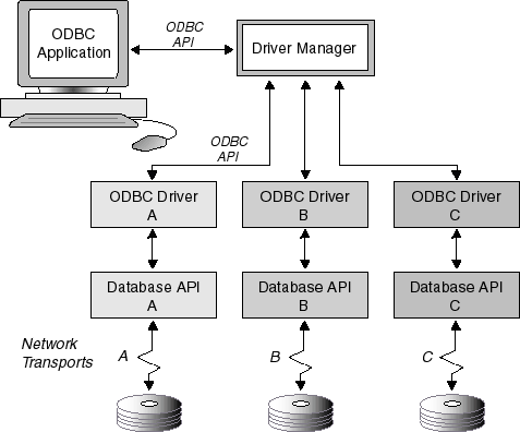 Description of Figure 21-1 follows