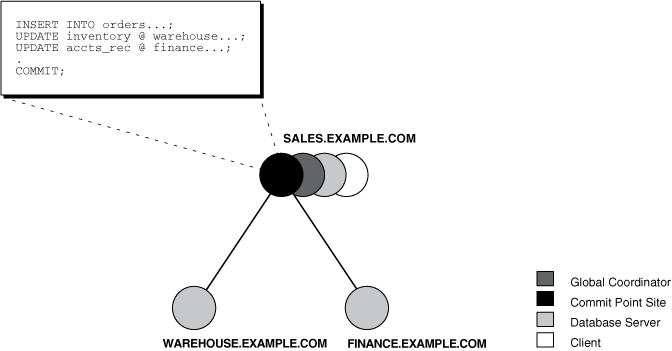 Description of Figure 34-2 follows