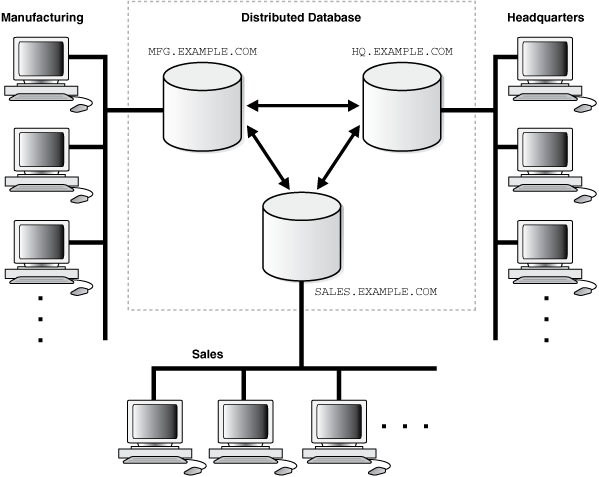 Description of Figure 31-1 follows