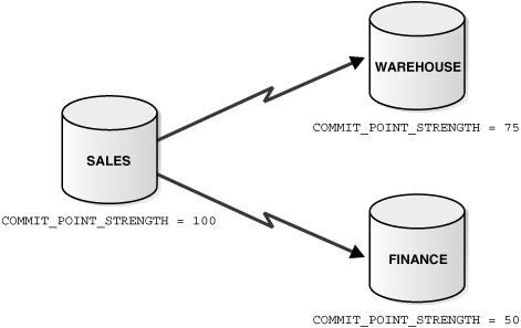 Description of Figure 34-3 follows