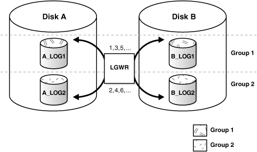 Description of Figure 11-2 follows