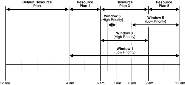 Description of Figure 28-4 follows