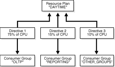 Description of Figure 27-1 follows