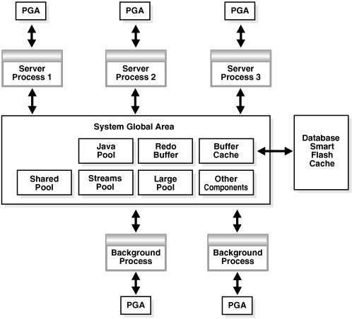 Description of Figure 6-1 follows