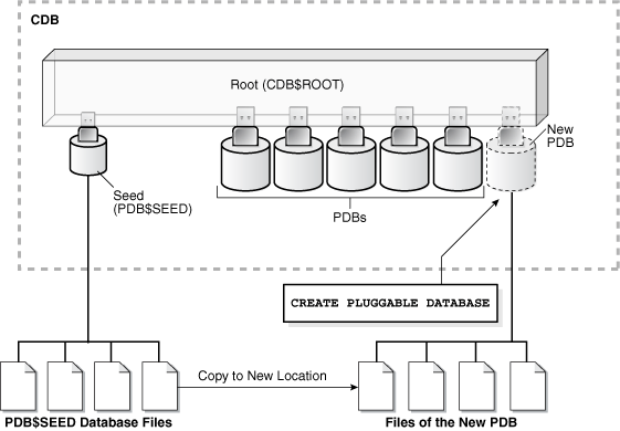 Description of Figure 38-2 follows