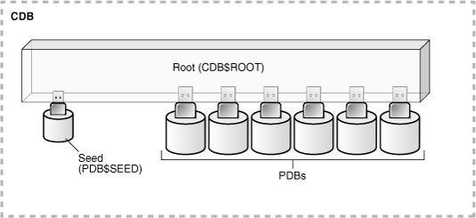 Description of Figure 37-2 follows