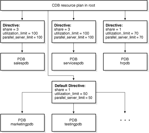 Description of Figure 44-3 follows