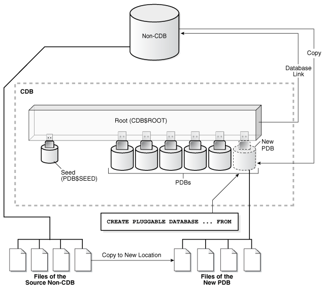 Description of Figure 38-5 follows