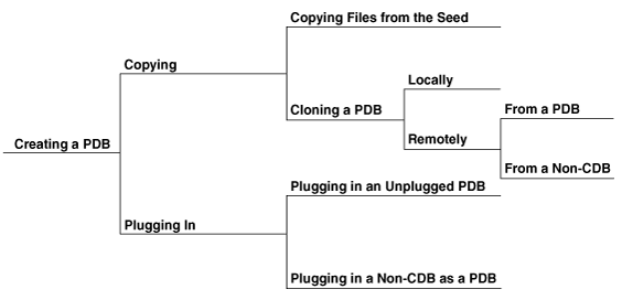 Description of Figure 38-1 follows