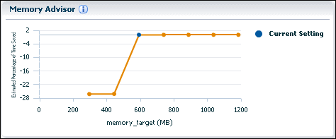 Description of the illustration memory_advisor_graph.gif follows