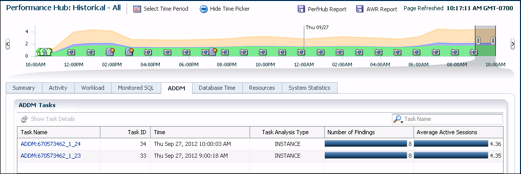 Description of the illustration perf_hub_period_addm.gif follows
