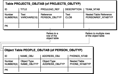 Description of Figure 9-6 follows