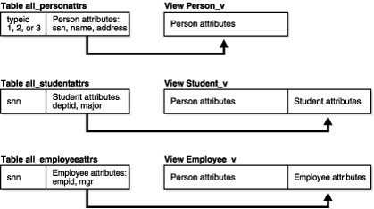 Description of Figure 6-4 follows