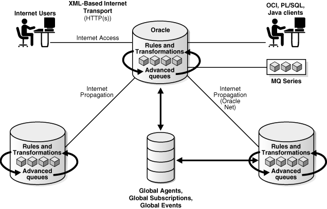 Surrounding text describes Figure 1-1 .