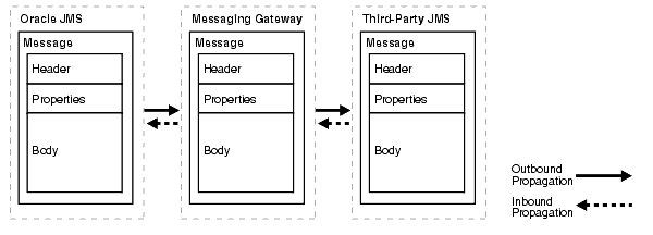 Description of Figure 20-5 follows