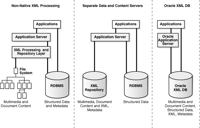 Description of Figure 1-2 follows