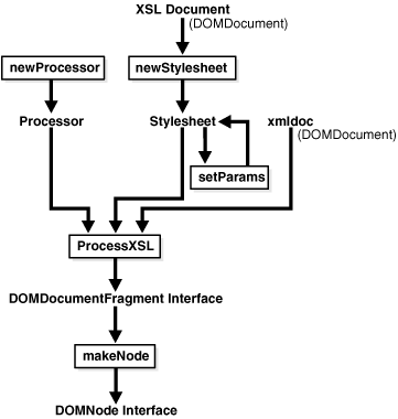 Description of Figure 11-3 follows