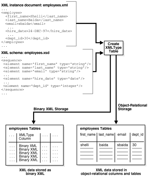 Description of Figure 17-7 follows