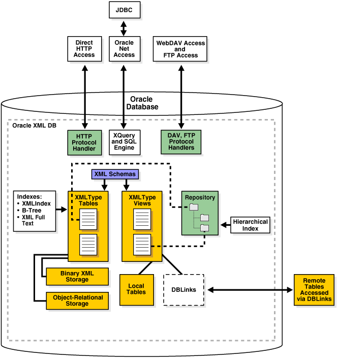 Description of Figure 1-3 follows