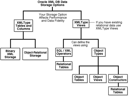 Description of Figure 2-1 follows