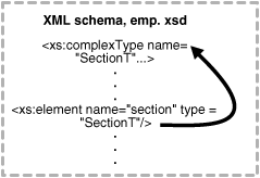 Description of Figure 18-4 follows