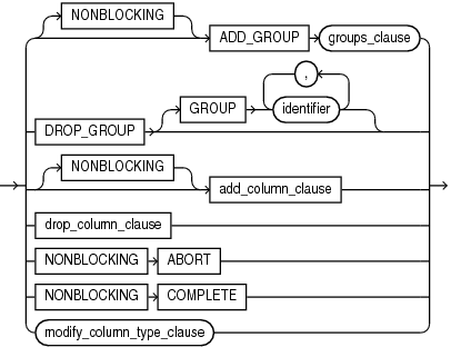 Description of alter_index_group_clause.gif follows