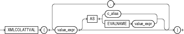 Description of Figure 8-11 follows