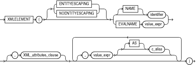 Description of Figure 8-1 follows