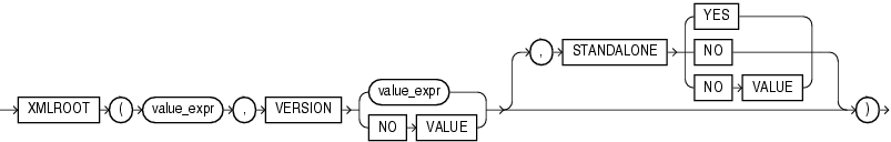 Description of Figure 8-10 follows