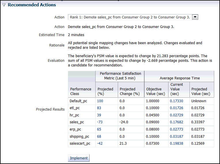 Description of cc12_recommend_deets_2a.gif follows