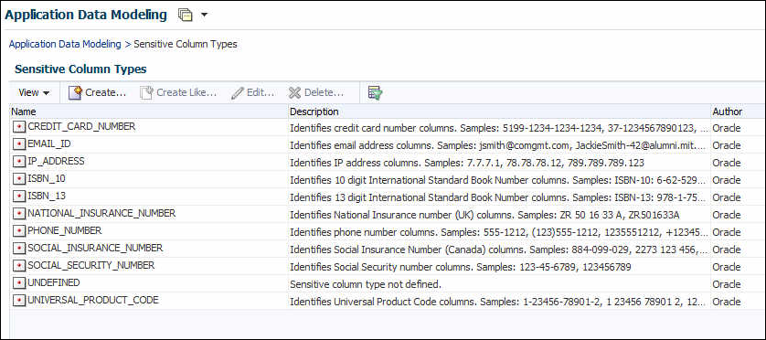 Description of "Figure 11-2 Default Sensitive Column Types" follows