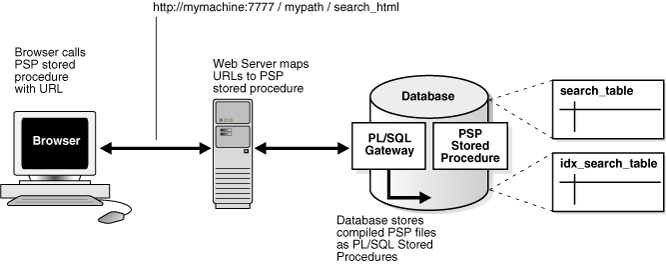 Description of 