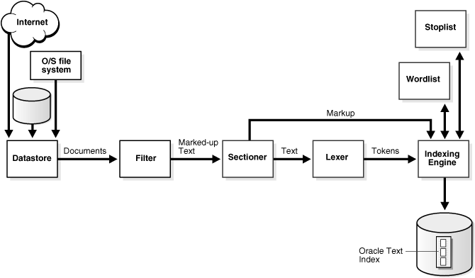 Description of 